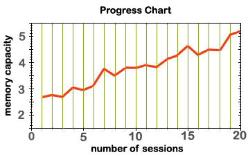 working-memory-n-back-gain