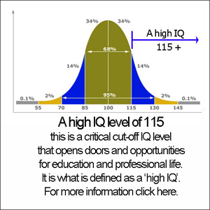 High IQ 115