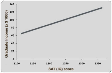 SAT-scores-and-Income