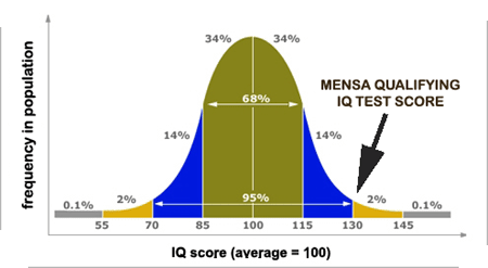 mensa